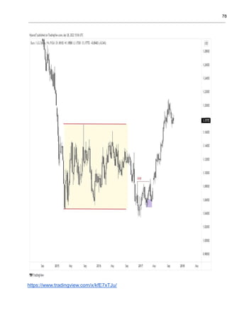 Ict Trading Techniques And Strategies Pdf