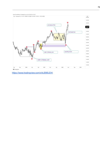 Ict Trading Techniques And Strategies Pdf