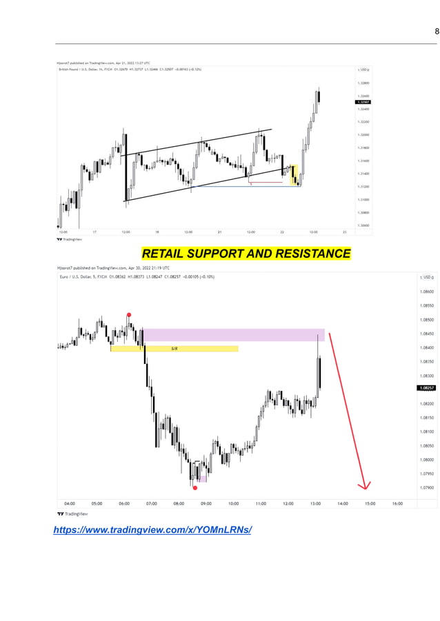 Ict Trading Techniques And Strategies Pdf