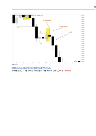 ICT Trading techniques and strategies.pdf