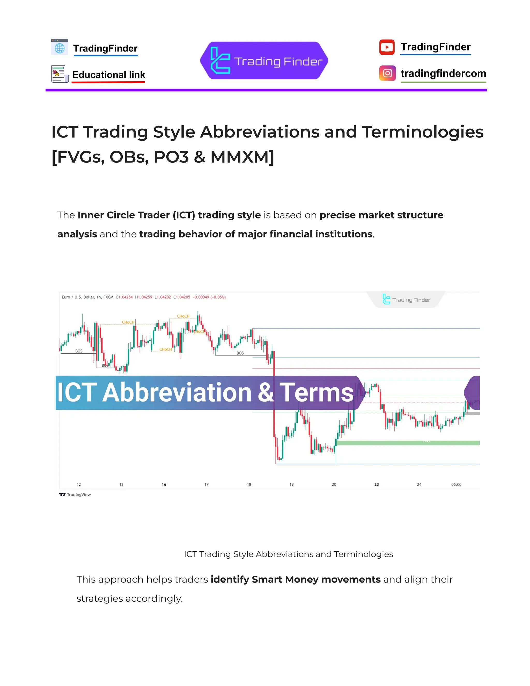 ICT Trading Style Abbreviations and Terminologies [FVGs, OBs, PO3 & MMXM] |  PDF