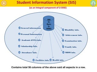 General information
Personal Information
Academic (CCE) info.
Achievement info.
Health info.
Disability info.
Examination info.
Family info.Scholarship info.
SIS
(In
Sync
U-
DISE)
Attendance info. MDM info.
Facilities info.
Student Information System (SIS)
(as an Integral component of U-DISE)
Contains total 56 columns of the above said all aspects in a row.
 