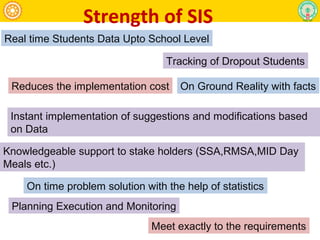 Strength of SIS
Real time Students Data Upto School Level
Tracking of Dropout Students
On Ground Reality with factsReduces the implementation cost
Instant implementation of suggestions and modifications based
on Data
Planning Execution and Monitoring
Meet exactly to the requirements
Knowledgeable support to stake holders (SSA,RMSA,MID Day
Meals etc.)
On time problem solution with the help of statistics
 