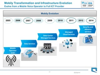 ICT Transformation in KSA | PPTX