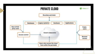 TLE 7 Topic Grade 7 ICT Trends and Issues.pptx