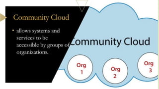TLE 7 Topic Grade 7 ICT Trends and Issues.pptx