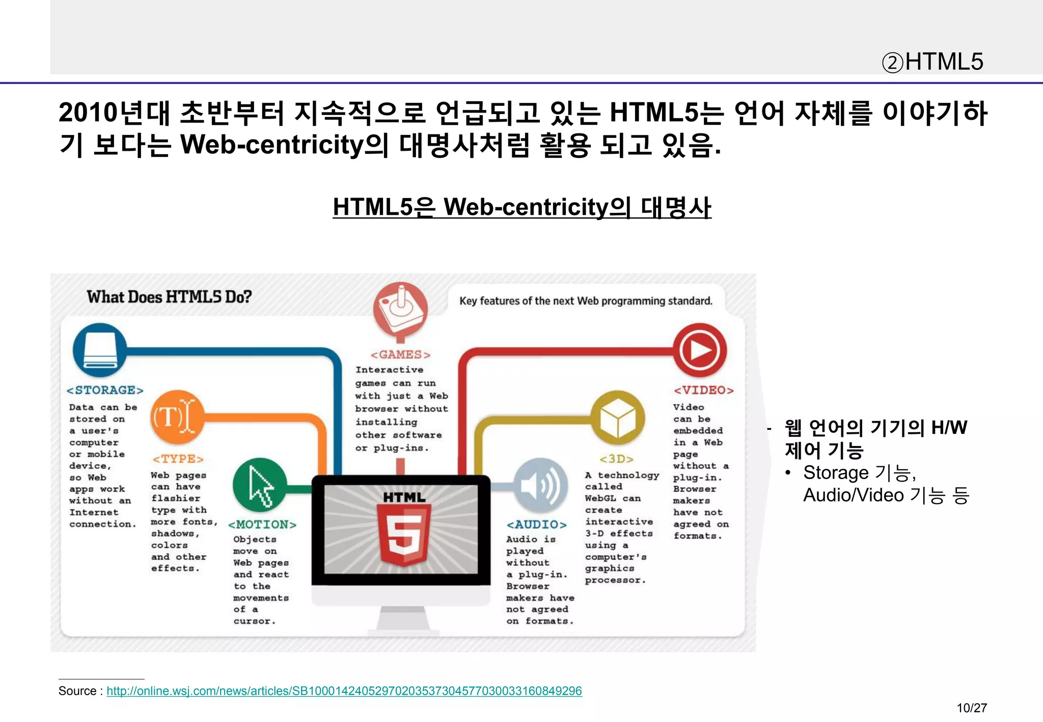 ②HTML5

2010년대 초반부터 지속적으로 언급되고 있는 HTML5는 언어 자체를 이야기하
기 보다는 Web-centricity의 대명사처럼 활용 되고 있음.
HTML5은 Web-centricity의 대명사

- 웹 언어의 기기의 H/W
제어 기능
• Storage 기능,
Audio/Video 기능 등

Source : http://online.wsj.com/news/articles/SB10001424052970203537304577030033160849296

10/27

 