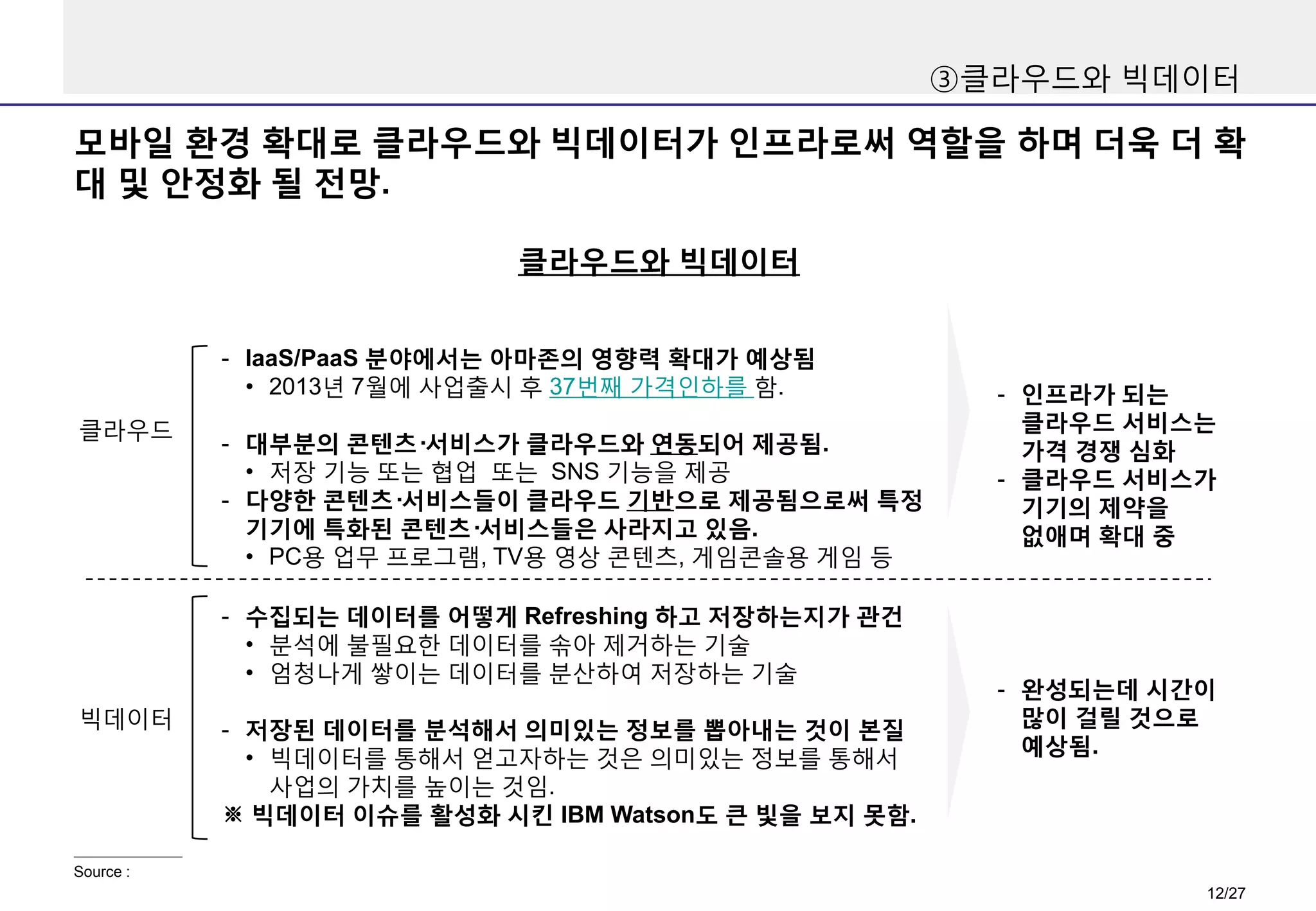 ③클라우드와 빅데이터

모바일 환경 확대로 클라우드와 빅데이터가 인프라로써 역할을 하며 더욱 더 확
대 및 안정화 될 전망.
클라우드와 빅데이터
- IaaS/PaaS 분야에서는 아마존의 영향력 확대가 예상됨
• 2013년 7월에 사업출시 후 37번째 가격인하를 함.
클라우드

- 대부분의 콘텐츠·서비스가 클라우드와 연동되어 제공됨.
• 저장 기능 또는 협업 또는 SNS 기능을 제공
- 다양한 콘텐츠·서비스들이 클라우드 기반으로 제공됨으로써 특정
기기에 특화된 콘텐츠·서비스들은 사라지고 있음.
• PC용 업무 프로그램, TV용 영상 콘텐츠, 게임콘솔용 게임 등
- 수집되는 데이터를 어떻게 Refreshing 하고 저장하는지가 관건
• 분석에 불필요한 데이터를 솎아 제거하는 기술
• 엄청나게 쌓이는 데이터를 분산하여 저장하는 기술

빅데이터

- 저장된 데이터를 분석해서 의미있는 정보를 뽑아내는 것이 본질
• 빅데이터를 통해서 얻고자하는 것은 의미있는 정보를 통해서
사업의 가치를 높이는 것임.
※ 빅데이터 이슈를 활성화 시킨 IBM Watson도 큰 빛을 보지 못함.

- 인프라가 되는
클라우드 서비스는
가격 경쟁 심화
- 클라우드 서비스가
기기의 제약을
없애며 확대 중

- 완성되는데 시간이
많이 걸릴 것으로
예상됨.

Source :

12/27

 