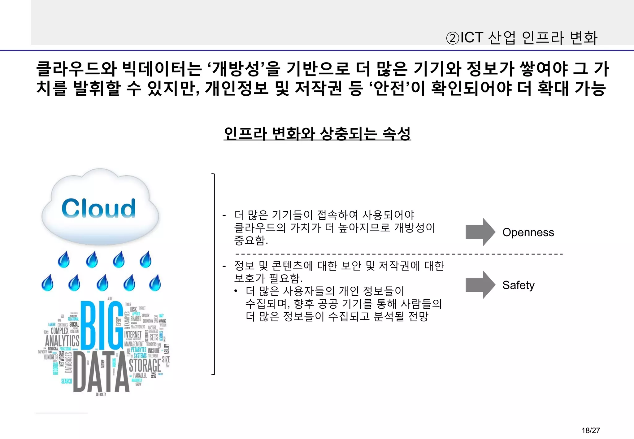 ②ICT 산업 인프라 변화

클라우드와 빅데이터는 ‘개방성’을 기반으로 더 많은 기기와 정보가 쌓여야 그 가
치를 발휘할 수 있지만, 개인정보 및 저작권 등 ‘안전’이 확인되어야 더 확대 가능
인프라 변화와 상충되는 속성

- 더 많은 기기들이 접속하여 사용되어야
클라우드의 가치가 더 높아지므로 개방성이
중요함.
- 정보 및 콘텐츠에 대한 보안 및 저작권에 대한
보호가 필요함.
• 더 많은 사용자들의 개인 정보들이
수집되며, 향후 공공 기기를 통해 사람들의
더 많은 정보들이 수집되고 분석될 전망

Openness

Safety

18/27

 