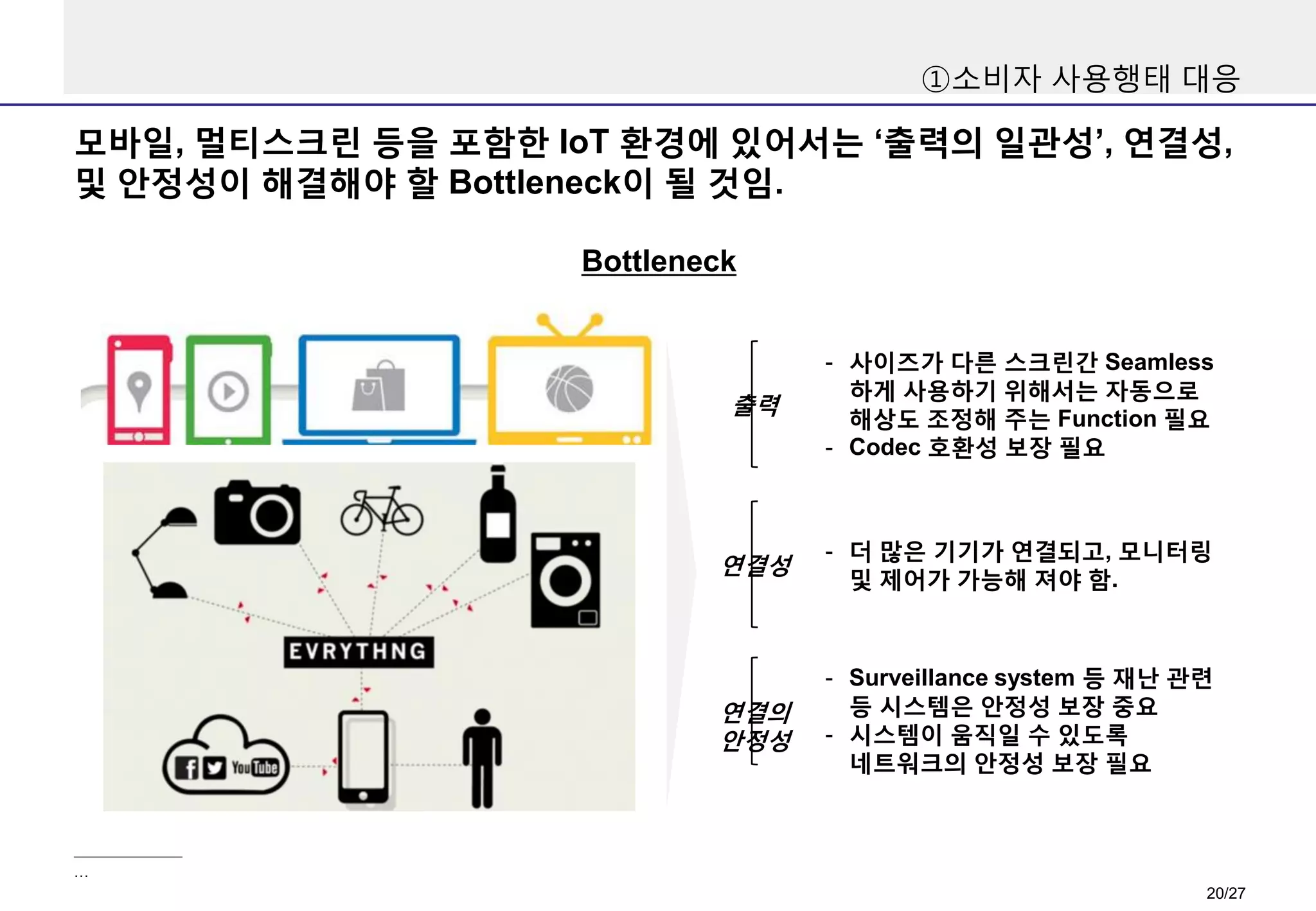 ①소비자 사용행태 대응

모바일, 멀티스크린 등을 포함한 IoT 환경에 있어서는 ‘출력의 일관성’, 연결성,
및 안정성이 해결해야 할 Bottleneck이 될 것임.
Bottleneck

출력

- 사이즈가 다른 스크린간 Seamless
하게 사용하기 위해서는 자동으로
해상도 조정해 주는 Function 필요
- Codec 호환성 보장 필요

연결성

- 더 많은 기기가 연결되고, 모니터링
및 제어가 가능해 져야 함.

연결의
안정성

- Surveillance system 등 재난 관련
등 시스템은 안정성 보장 중요
- 시스템이 움직일 수 있도록
네트워크의 안정성 보장 필요

…

20/27

 