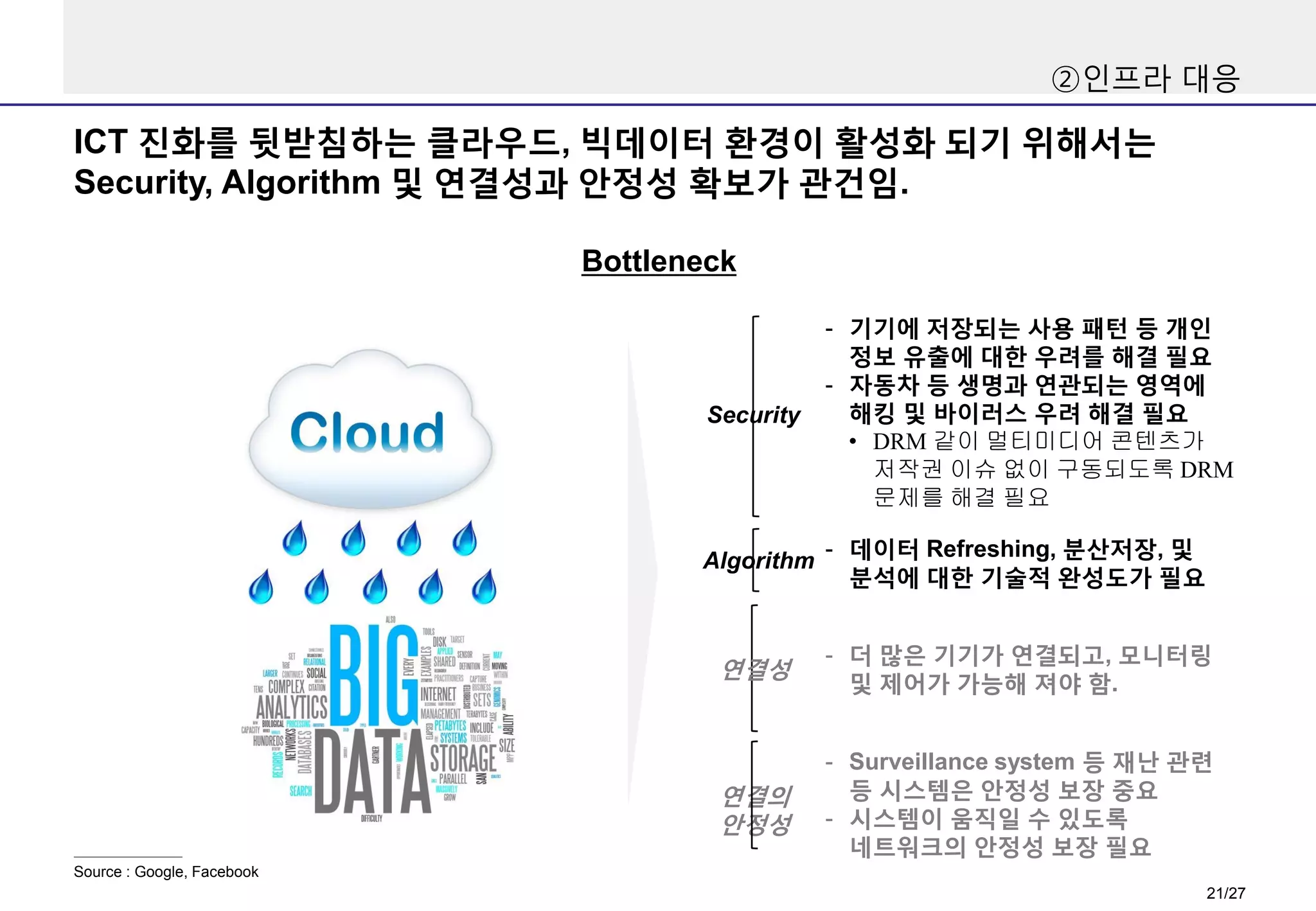 ②인프라 대응

ICT 진화를 뒷받침하는 클라우드, 빅데이터 환경이 활성화 되기 위해서는
Security, Algorithm 및 연결성과 안정성 확보가 관건임.
Bottleneck

Security

- 기기에 저장되는 사용 패턴 등 개인
정보 유출에 대한 우려를 해결 필요
- 자동차 등 생명과 연관되는 영역에
해킹 및 바이러스 우려 해결 필요
• DRM 같이 멀티미디어 콘텐츠가
저작권 이슈 없이 구동되도록 DRM
문제를 해결 필요

Algorithm - 데이터 Refreshing, 분산저장, 및
분석에 대한 기술적 완성도가 필요

연결성

- 더 많은 기기가 연결되고, 모니터링
및 제어가 가능해 져야 함.

연결의
안정성

- Surveillance system 등 재난 관련
등 시스템은 안정성 보장 중요
- 시스템이 움직일 수 있도록
네트워크의 안정성 보장 필요

Source : Google, Facebook

21/27

 