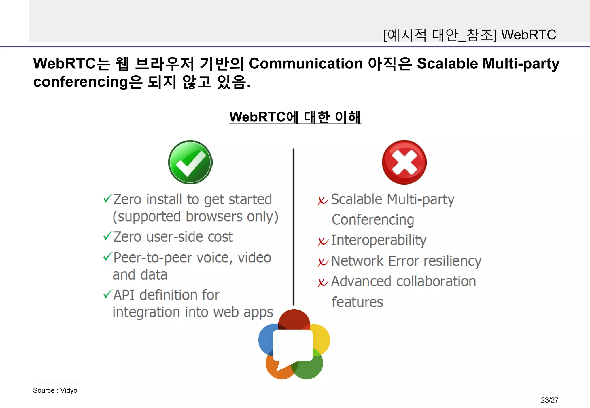 [예시적 대안_참조] WebRTC

WebRTC는 웹 브라우저 기반의 Communication 아직은 Scalable Multi-party
conferencing은 되지 않고 있음.
WebRTC에 대한 이해

Source : Vidyo

23/27

 