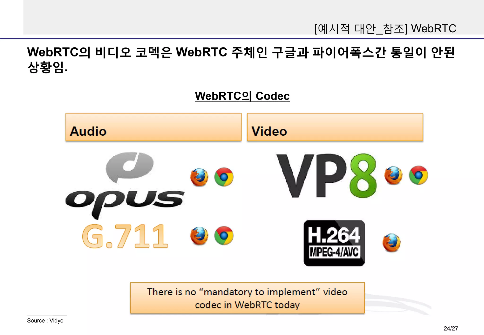 [예시적 대안_참조] WebRTC

WebRTC의 비디오 코덱은 WebRTC 주체인 구글과 파이어폭스간 통일이 안된
상황임.
WebRTC의 Codec

Source : Vidyo

24/27

 