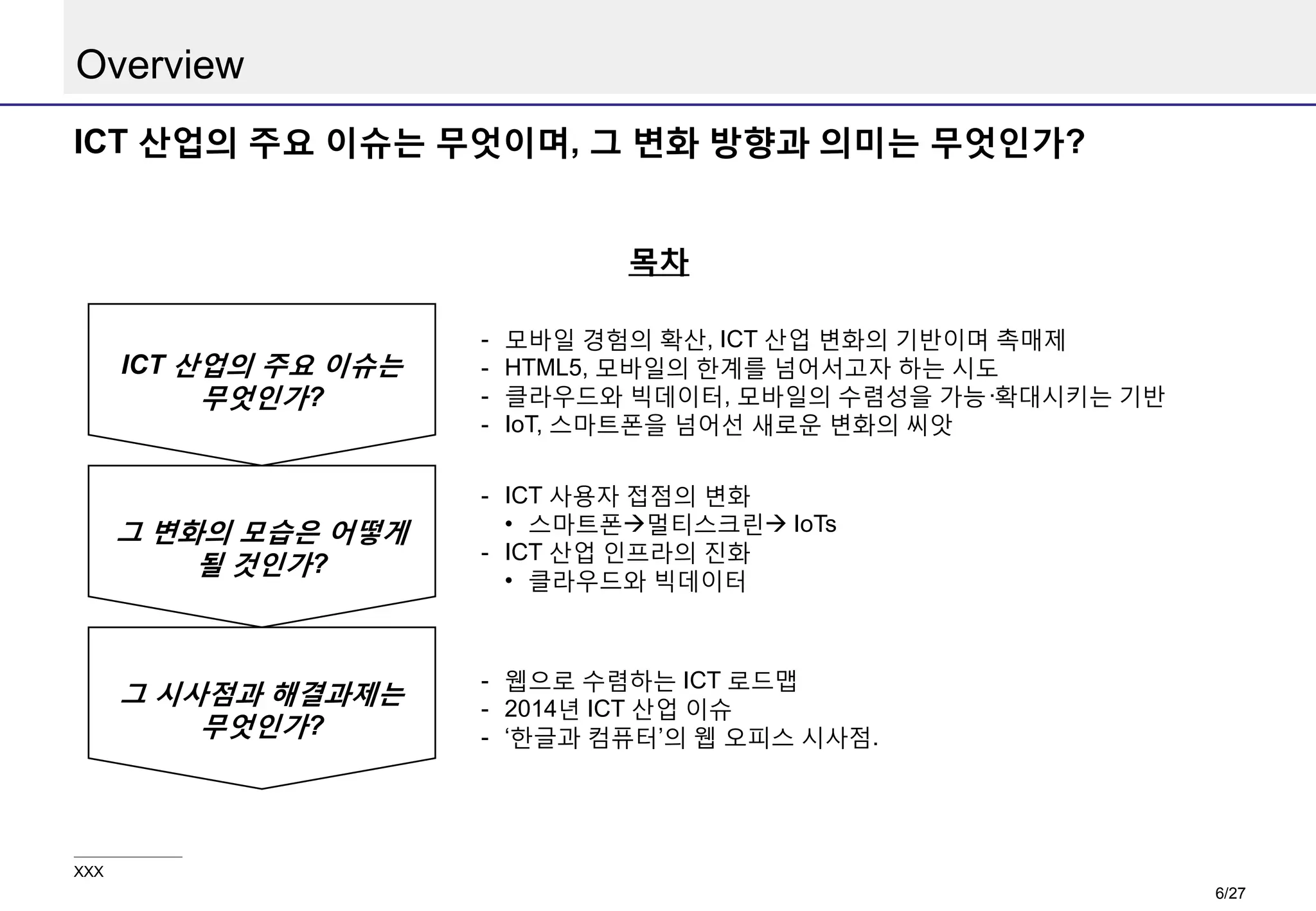 Overview
ICT 산업의 주요 이슈는 무엇이며, 그 변화 방향과 의미는 무엇인가?
목차
모바일 경험의 확산, ICT 산업 변화의 기반이며 촉매제
HTML5, 모바일의 한계를 넘어서고자 하는 시도
클라우드와 빅데이터, 모바일의 수렴성을 가능·확대시키는 기반
IoT, 스마트폰을 넘어선 새로운 변화의 씨앗

ICT 산업의 주요 이슈는
무엇인가?

-

그 변화의 모습은 어떻게
될 것인가?

- ICT 사용자 접점의 변화
• 스마트폰멀티스크린 IoTs
- ICT 산업 인프라의 진화
• 클라우드와 빅데이터

그 시사점과 해결과제는
무엇인가?

- 웹으로 수렴하는 ICT 로드맵
- 2014년 ICT 산업 이슈
- ‘한글과 컴퓨터’의 웹 오피스 시사점.

XXX

6/27

 