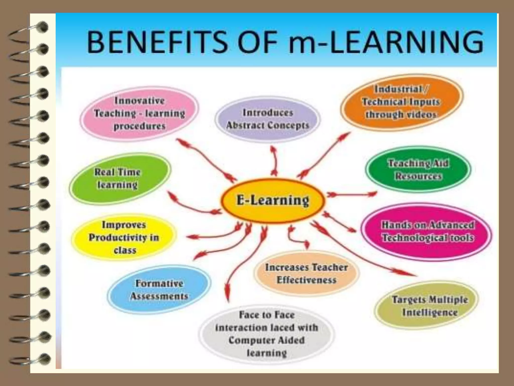 ICT_Unit_IV_Dr_NS_Part_4.ppt
