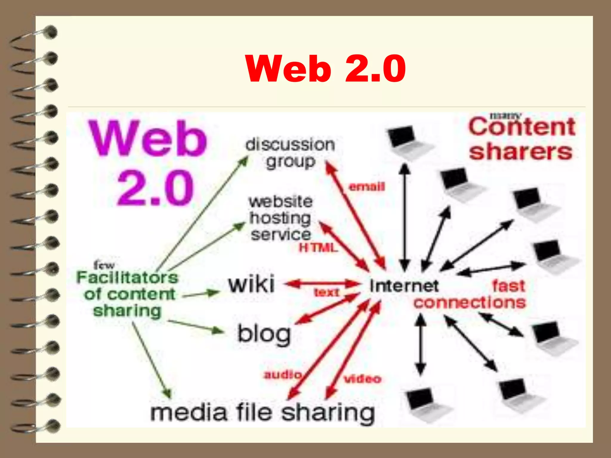 Web 2.0
 