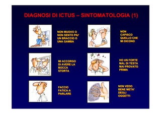 NON MUOVO O
NON SENTO PIU'
UN BRACCIO O
UNA GAMBA
NON MUOVO O
NON SENTO PIU'
UN BRACCIO O
UNA GAMBA
MI ACCORGO
DI AVERE LA
BOCCA
STORTA
MI ACCORGO
DI AVERE LA
BOCCA
STORTA
HO UN FORTE
MAL DI TESTA
MAI PROVATO
PRIMA
HO UN FORTE
MAL DI TESTA
MAI PROVATO
PRIMA
FACCIO
FATICA A
PARLARE
FACCIO
FATICA A
PARLARE
NON
CAPISCO
QUELLO CHE
MI DICONO
NON
CAPISCO
QUELLO CHE
MI DICONO
NON VEDO
BENE META'
DEGLI
OGGETTI
NON VEDO
BENE META'
DEGLI
OGGETTI
DIAGNOSI DI ICTUS – SINTOMATOLOGIA (1)
 