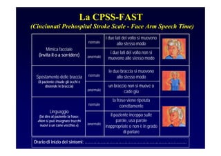 il paziente inceppa sulle
parole, usa parole
inappropriate o non è in grado
di parlare
anormale
la frase viene ripetuta
correttamentenormale
Linguaggio
(fai dire al paziente la frase:
«Non si può insegnare trucchi
nuovi a un cane vecchio.»)
un braccio non si muove o
cade giùanormale
le due braccia si muovono
allo stesso modonormaleSpostamento delle braccia
(il paziente chiude gli occhi e
distende le braccia)
i due lati del volto non si
muovono allo stesso modoanormale
i due lati del volto si muovono
allo stesso modonormale
Mimica facciale
(invita il o a sorridere)
Orario di inizio dei sintomi: …………………………………………………………………….
La CPSS-FAST
(Cincinnati Prehospital Stroke Scale - Face Arm Speech Time)
 