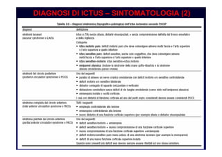 DIAGNOSI DI ICTUS – SINTOMATOLOGIA (2)
 