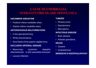 CAUSE DI EMORRAGIA
INTRAVENTRICOLARE SPONTANEA
UNCOMMON ANEURYSM
• Posterior inferior cerebellar artery
• Anterior inferior cerebellar artery
ARTERIOVENOUS MALFORMATIONS
• In the ependymal lining
• Of the choroid plexus
• Dura fistula of the superior sagittal sinus
OCCLUSIVE ARTERIAL DISEASE
• Moya-moya syndrome: idiopathic
atherosclerosis, or with associated aneurysm
• Lacunar infarction
TUMORS
• Pituitary tumor
• Ependymoma
• Meningioma
INFECTIOUS DISEASE
• Brain abscess
• Parasitic granuloma
DRUGS
• Cocaine
• Amphetamines
WERNICKE’S ENCEPHALOPATHY
 