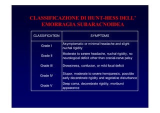 CLASSIFICAZIONE DI HUNT-HESS DELL’
EMORRAGIA SUBARACNOIDEA
CLASSIFICATION SYMPTOMS
Grade I
Asymptomatic or minimal headache and slight
nuchal rigidity
Grade II
Moderate to severe headache, nuchal rigidity, no
neurological deficit other than cranial-nerve palsy
Grade III Drowsiness, confusion, or mild focal deficit
Grade IV
Stupor, moderate to severe hemiparesis, possible
early decerebrate rigidity and vegetative disturbance
Grade V
Deep coma, decerebrate rigidity, moribund
appearance
 