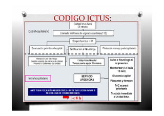 CODIGO ICTUS:
 