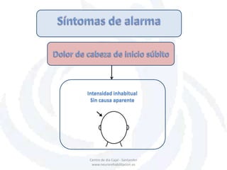 Centro de dia Cajal - Santander
www.neurorehabilitacion.es
Intensidad inhabitual
Sin causa aparente
 