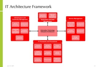 IT Architecture Framework  
