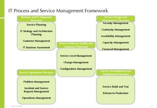 IT Process and Service Management Framework 