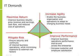 IT Demands Mitigate Risk Ensure security and continuity  of internal business operations, while minimising exposure to external risk factors Maximise Return Improve business results; grow revenue and earnings,  cash flow, and reduced  cost of operations Improve Performance Improve business operations performance end-to-end  across the enterprise Increase customer and employee satisfaction Increase Agility Enable the business organisation and operations to adapt to changing business needs 