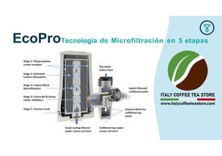 EcoProTecnología de Microfiltración en 5 etapas
 