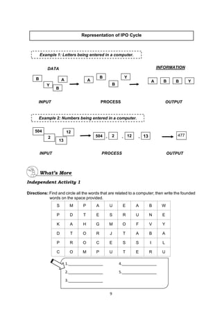 9
Independent Activity 1
Directions: Find and circle all the words that are related to a computer; then write the founded
words on the space provided.
S M P A U E A B W
P D T E S R U N E
K A H G M O F V Y
D T O R J T A B A
P R O C E S S I L
C O M P U T E R U
Representation of IPO Cycle
Example 1: Letters being entered in a computer.
DATA INFORMATION
A
B
B
Y
A
B
B
Y
A B B Y
INPUT PROCESS OUTPUT
12
13
504
2 504 2 12 13 477
- - -
INPUT PROCESS OUTPUT
Example 2: Numbers being entered in a computer.
1._________________ 4._________________
2._________________ 5._________________
3._________________
 