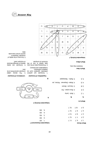 18
A.
B.
1.
C
1.
Bulb
-
Lamp
2.
E
2.
Rice
cooker
-
Pot
3.
B
3.
Vacuum
-
Broom
4.
D
4.
Water–
Dispenser
Pitcher,
Jar
5.
A
5.
Radio
-
Newspaper
1.
F
6.
T
11.
T
2.
F
7.
T
12.
T
3.
T
8.
F
13.
F
4.
T
9.
T
14.
T
5.
F
10
T
15.
T
What
I
Know
What’s
In
What’s
New
Answers
may
vary.
Independent
Activity
1
What’s
More
S
M
P
A
U
E
A
B
W
P
D
T
E
S
R
U
N
E
K
A
G
M
O
F
V
Y
D
T
O
R
J
T
A
B
A
P
R
O
C
E
S
S
I
L
C
O
M
P
U
T
E
R
U
Independent
Assessment
1
1.
AG
2.
AG
3.
AG
4.
AG
5.
DG
Independent
Activity
2
A
..
B
.
Capabilities
of
Computer
Limitations
of
Computer
1.
Computer
can
perform
arithmetic
operation
such
as
(addition,subtraction,
multiplication
and
division)
3.
The
device
called
computer
cannot
think
on
its
own.
2.
Processing
data
at
the
very
high
speed
is
one
of
the
functions
of
computer.
4.
Computer
can
easily
destroy
or
damage
because
of
improper
used.
5.
Accuracy
is
the
ability
of
computer,
therefore
it
cannot
correct
inaccurate
data.
 