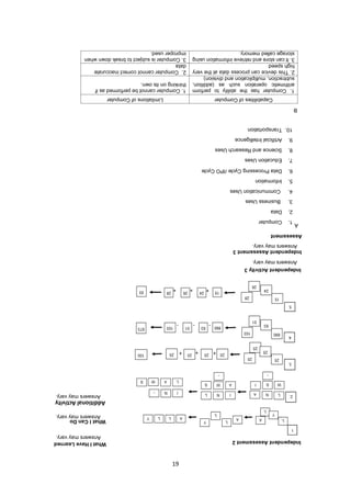 19
Independent
Activity
3
Independent
Assessment
2
Answers
may
vary.
Independent
Assessment
3
Answers
may
vary.
Assessment
A
B
1.
Computer
2.
Data
3.
Business
Uses
4.
Communication
Uses
5.
Information
6.
Data
Processing
Cycle
/IPO
Cycle
7.
Education
Uses
8.
Science
and
Research
Uses
9.
Artificial
Intelligence
10.
Transportation
Capabilities
of
Computer
Limitations
of
Computer
1.
Computer
has
the
ability
to
perform
arithmetic
operation
such
as
(addition,
subtraction,
multiplication
and
division)
1.
Computer
cannot
be
performed
as
if
thinking
on
its
own.
2.
This
device
can
process
data
at
the
very
high
speed
2.
Computer
cannot
correct
inaccurate
data
3.
It
can
store
and
retrieve
information
using
storage
called
memory.
3.
Computer
is
subject
to
break
down
when
improper
used.
What
I
Have
Learned
What
I
Can
Do
Additional
Activity
Answers
may
vary.
Answers
may
vary.
Answers
may
vary.
 