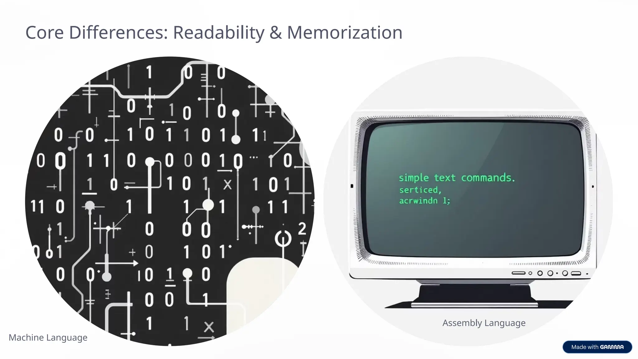 Core Differences: Readability & Memorization
Machine Language
Assembly Language
 
