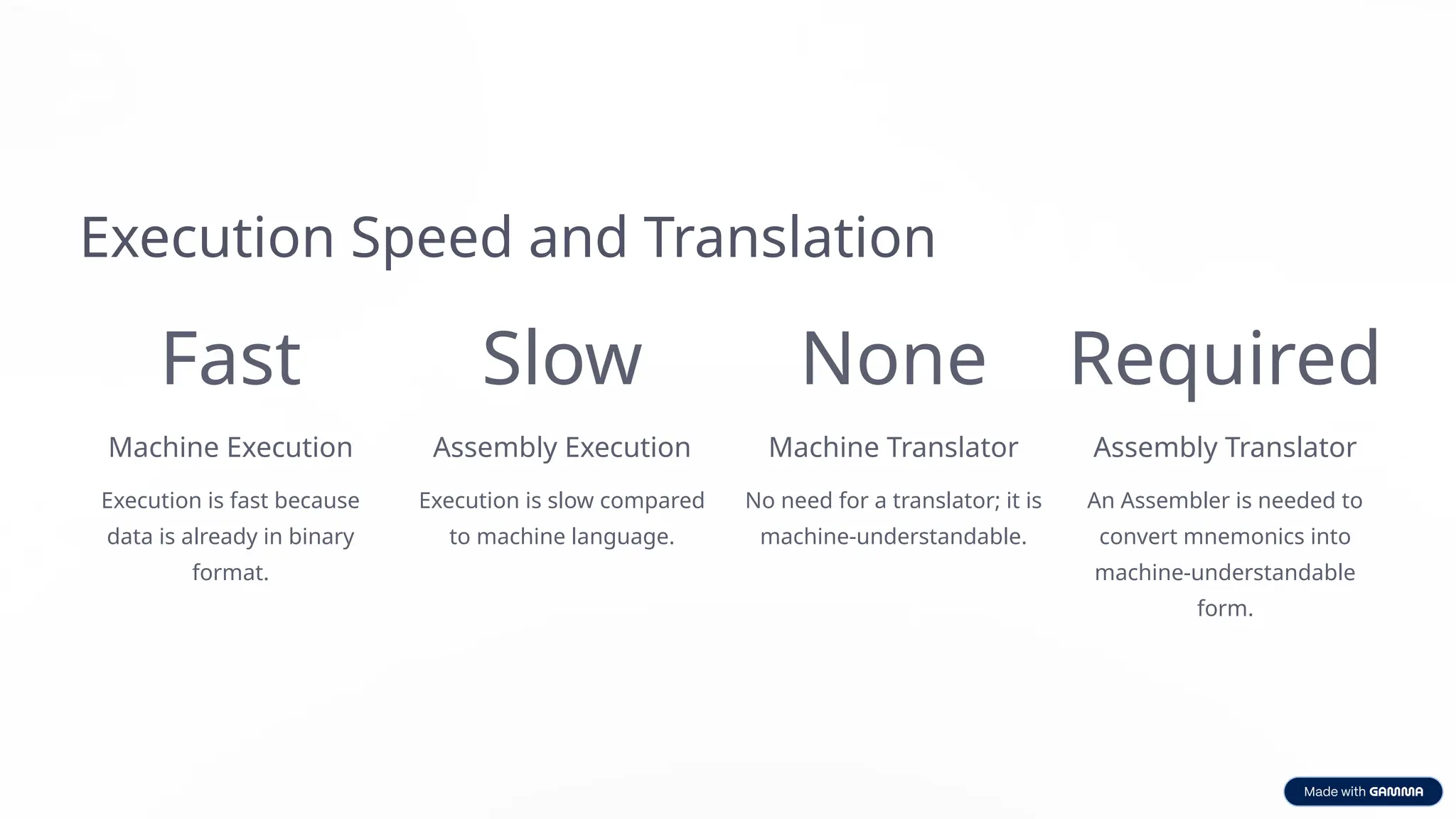 Execution Speed and Translation
Fast
Machine Execution
Execution is fast because
data is already in binary
format.
Slow
Assembly Execution
Execution is slow compared
to machine language.
None
Machine Translator
No need for a translator; it is
machine-understandable.
Required
Assembly Translator
An Assembler is needed to
convert mnemonics into
machine-understandable
form.
 