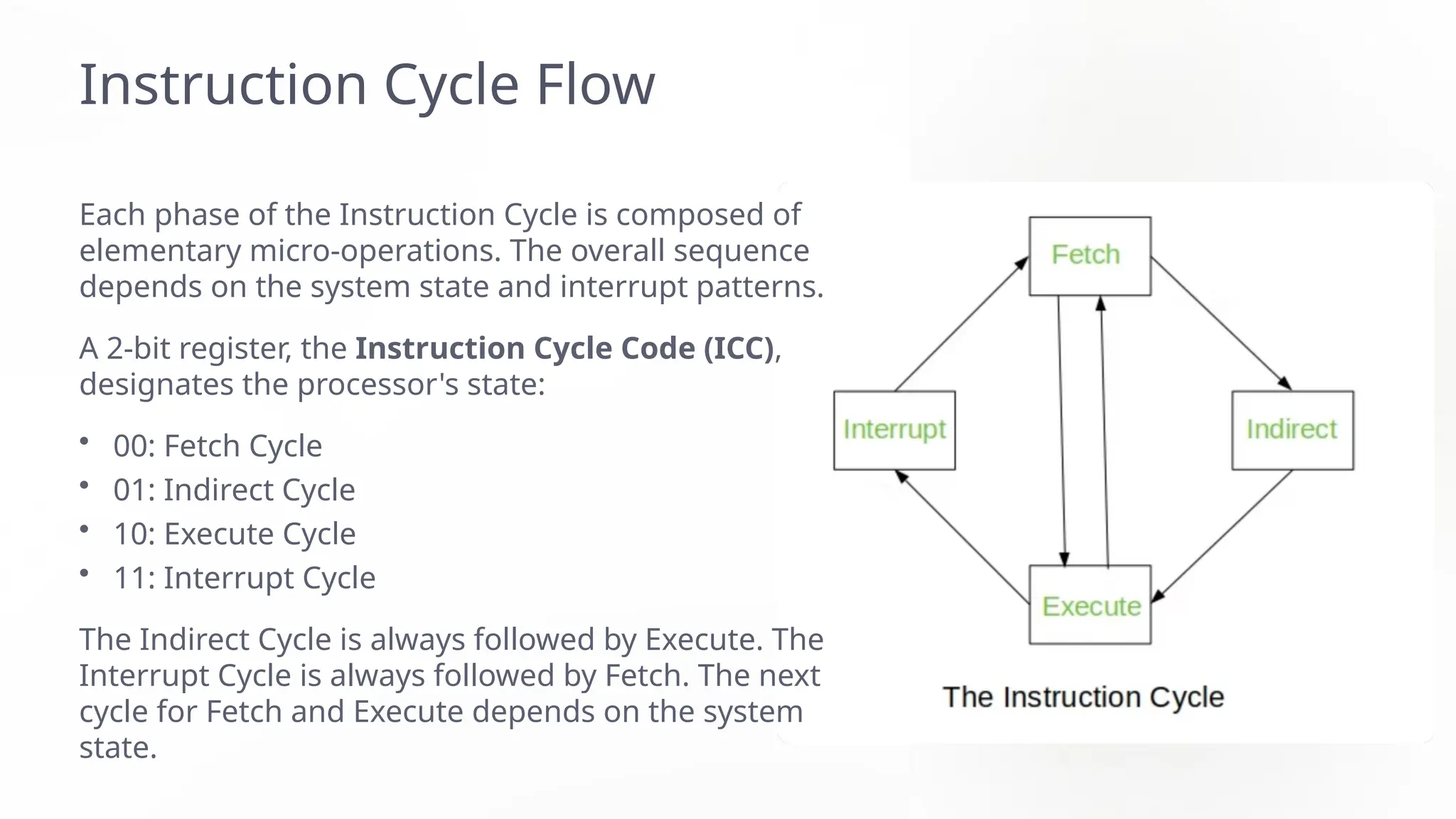 Instruction Cycle Flow
Each phase of the Instruction Cycle is composed of
elementary micro-operations. The overall sequence
depends on the system state and interrupt patterns.
A 2-bit register, the Instruction Cycle Code (ICC),
designates the processor's state:
• 00: Fetch Cycle
• 01: Indirect Cycle
• 10: Execute Cycle
• 11: Interrupt Cycle
The Indirect Cycle is always followed by Execute. The
Interrupt Cycle is always followed by Fetch. The next
cycle for Fetch and Execute depends on the system
state.
 