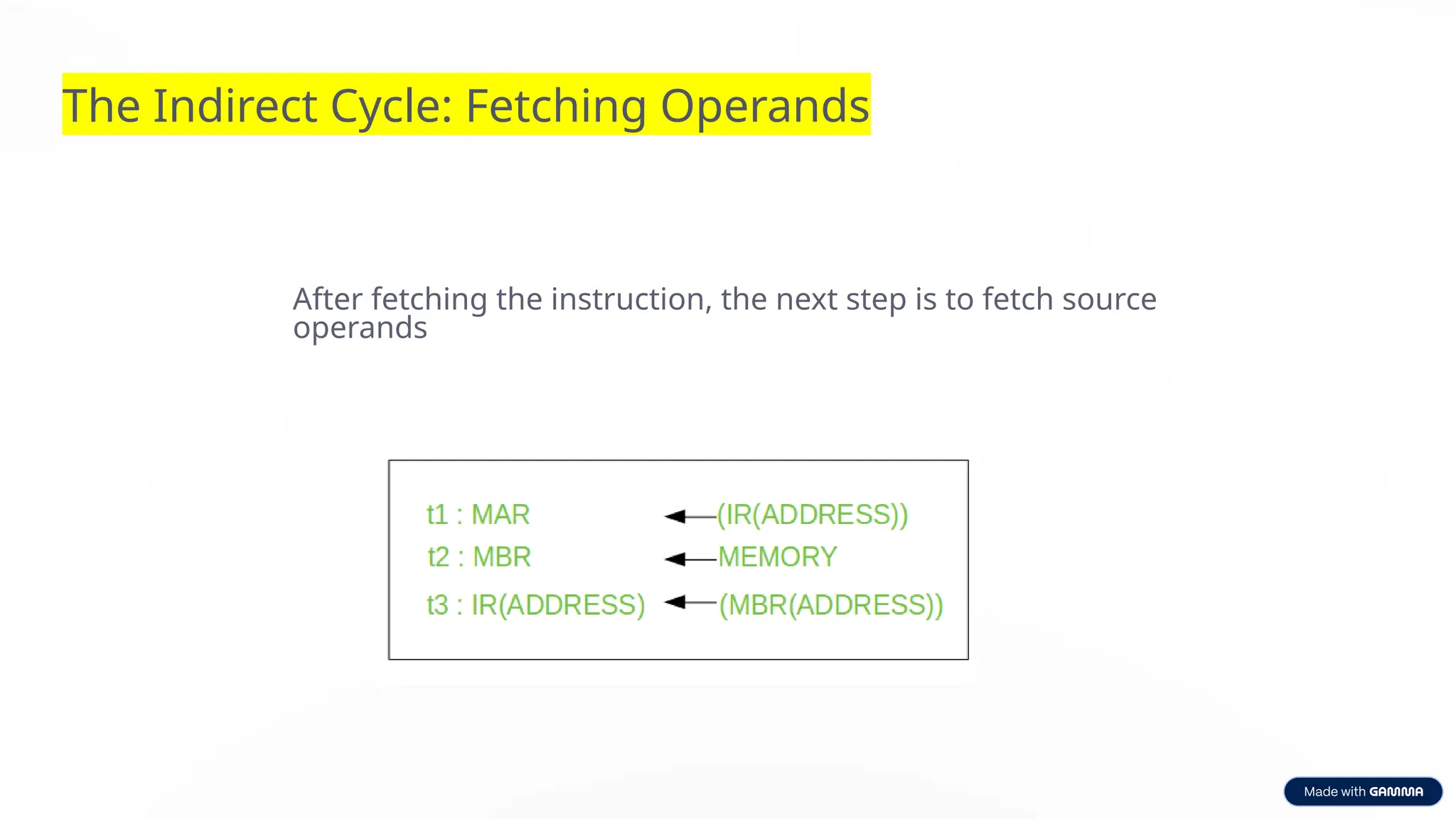 The Indirect Cycle: Fetching Operands
After fetching the instruction, the next step is to fetch source
operands
 