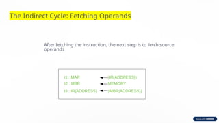 The Indirect Cycle: Fetching Operands
After fetching the instruction, the next step is to fetch source
operands
 