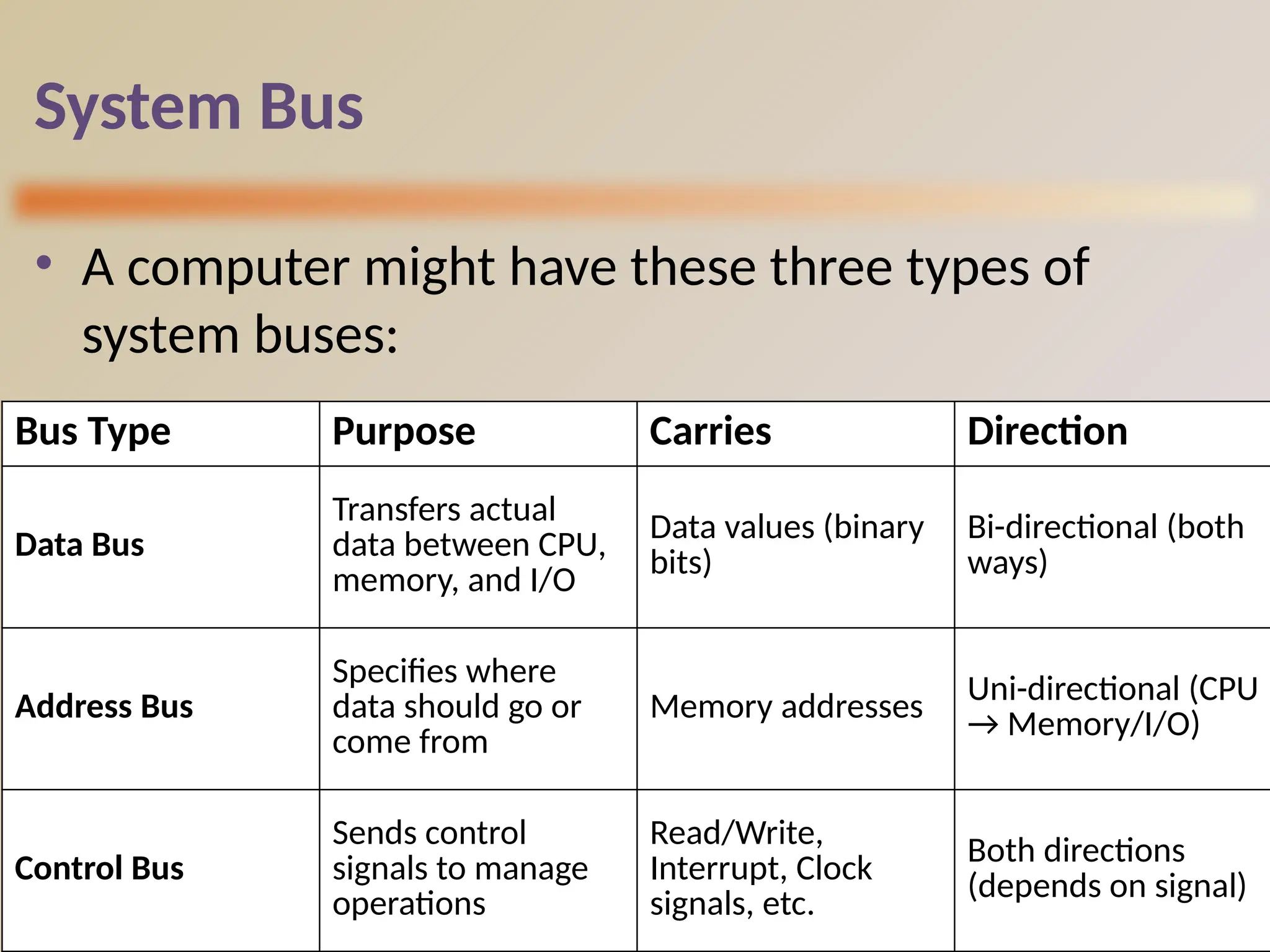 memory (RAM, ROM, Cache) and system bus (data bus, etc).pptx