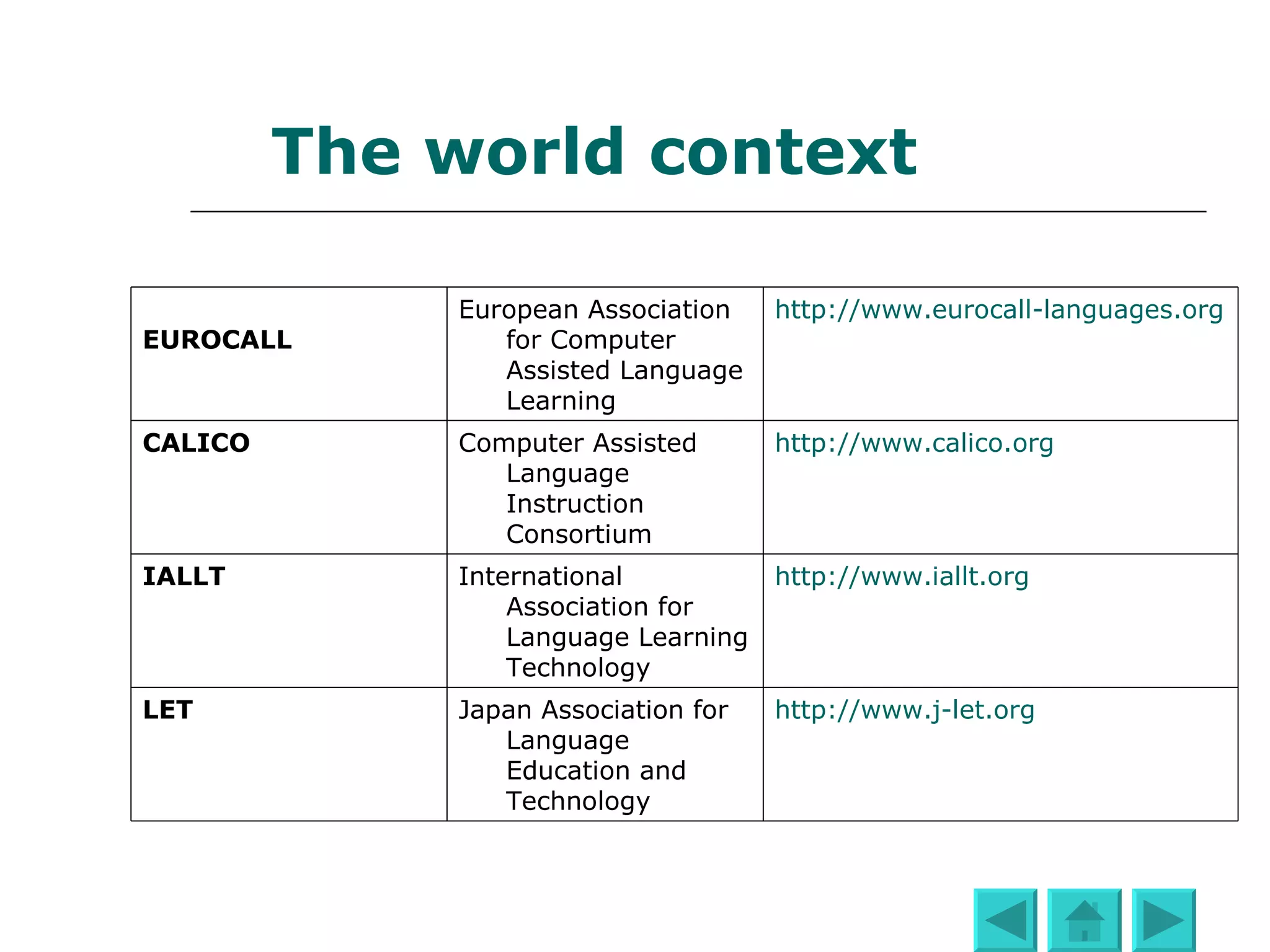 The world context Source: WorldCALL  http://www.worldcall.org/   Members of WorldCALL are drawn from established, professional affiliated associations working in the areas of CALL throughout the world. The current members of WorldCALL are: http:// www.iallt.org International Association for Language Learning Technology IALLT http:// www.calico.org Computer Assisted Language Instruction Consortium CALICO   http://www.eurocall-languages.org European Association for Computer Assisted Language Learning EUROCALL http://www.worldcall.org/ Worldwide professional association for teachers and educators interested in Computer Assisted Language Learning (CALL).  WORLDCALL 