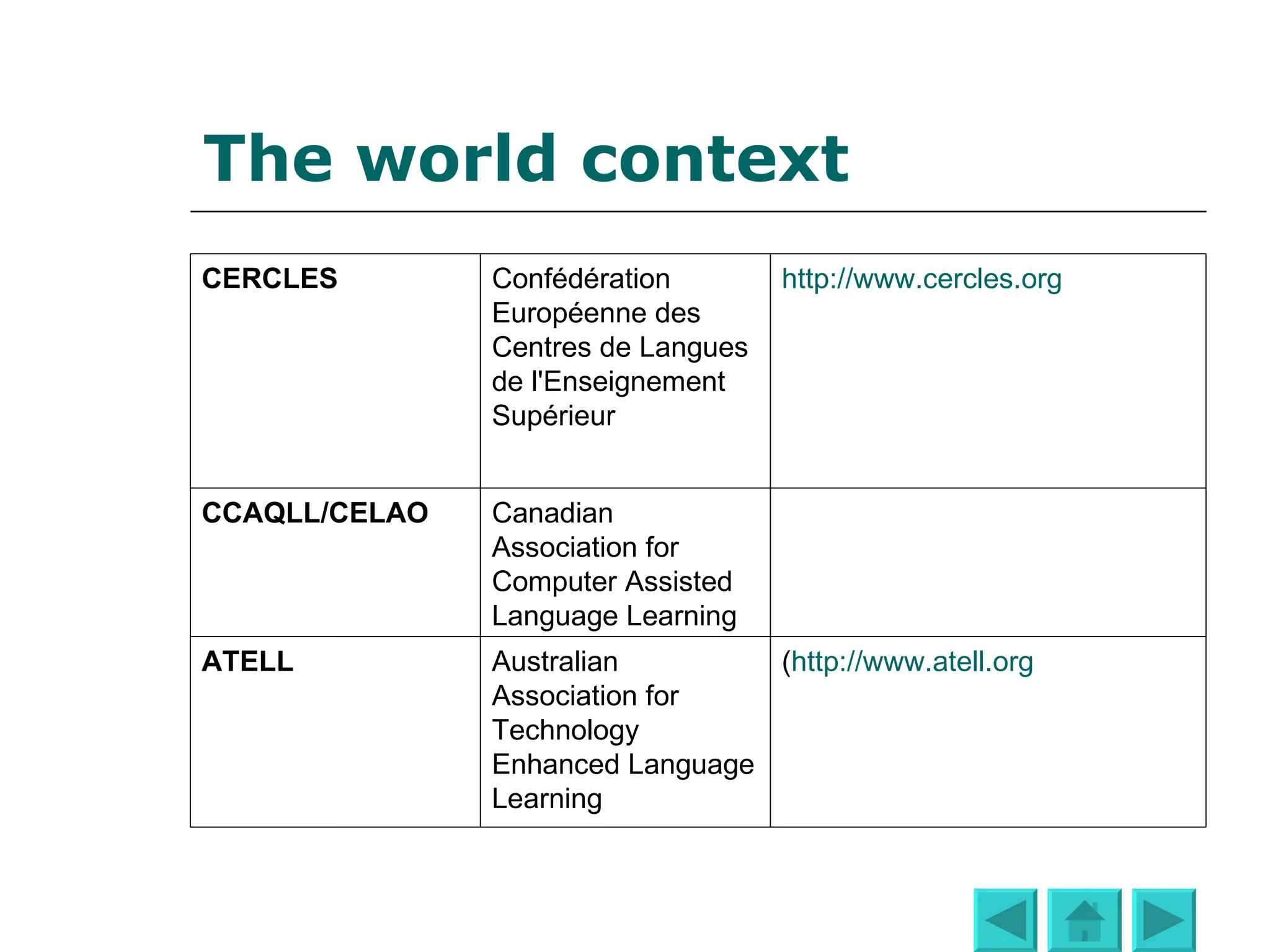 The world context Members of WorldCALL are drawn from established, professional affiliated associations working in the areas of CALL throughout the world. The current members of WorldCALL are: ( http://www.atell.org Australian Association for Technology Enhanced Language Learning ATELL     Canadian Association for Computer Assisted Language Learning CCAQLL/CELAO http:// www.cercles.org Confédération Européenne des Centres de Langues de l'Enseignement Supérieur CERCLES http://www.j-let.org Japan Association for Language Education and Technology LET 