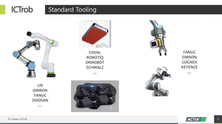 ICTrob Standard Tooling
ICT robotisé– 20/11/20 5
UR
OMRON
FANUC
DOOSAN
…
COVAL
ROBOTIQ
ONROBOT
SCHMALZ
…
FANUC
OMRON
COGNEX
KEYENCE
…
 
