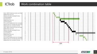 ICTrob Work combination table
ICT robotisé– 20/11/20 6
33s
 