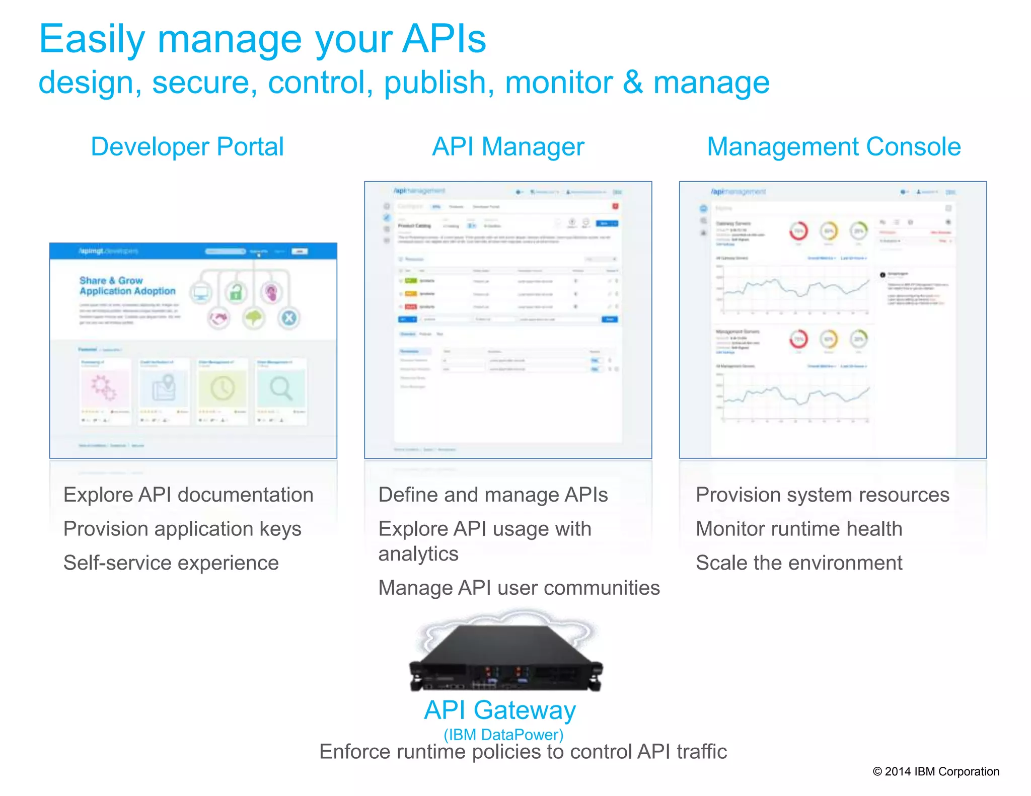 Developer Portal API Manager Management Console 
© 2014 IBM Corporation 
Easily manage your APIs 
design, secure, control, publish, monitor & manage 
Explore API documentation 
Provision application keys 
Self-service experience 
Define and manage APIs 
Explore API usage with 
analytics 
Manage API user communities 
Provision system resources 
Monitor runtime health 
Scale the environment 
API Gateway 
(IBM DataPower) 
Enforce runtime policies to control API traffic 
 