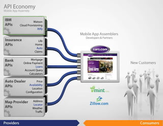 Api Saher API Management | PPTX