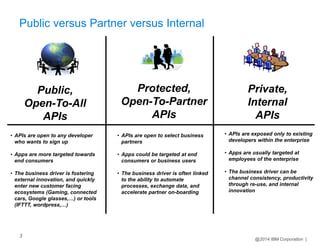API Management | PPT