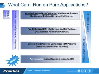 CONNECT WITH US:Public | Copyright © 2014 Prolifics
12
Pre-Entitled and Pre-Optimized Middleware Patterns
(Entitlement Included to run on Full System)
Pre-Optimized IBM Middleware and ISV Patterns
(Available for Additional Purchase)
Custom-built Patterns, Customized IBM Patterns
(Pattern-creation tools included)
OptimizedforPureApplicationSystem
Pre-
Entitled
Anything else that will run on a supported OS
What Can I Run on Pure Applications?
BreadthofCoverage
IntegratedValue
 