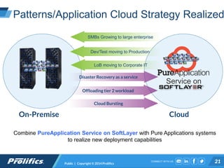 CONNECT WITH US:
Patterns/Application Cloud Strategy Realized
Public | Copyright © 2014 Prolifics 21
Combine PureApplication Service on SoftLayer with Pure Applications systems
to realize new deployment capabilities
On-Premise
Service on
SMBs Growing to large enterprise
Dev/Test moving to Production
LoB moving to Corporate IT
Disaster Recovery as a service
Offloading tier 2 workload
Cloud Bursting
Cloud
 