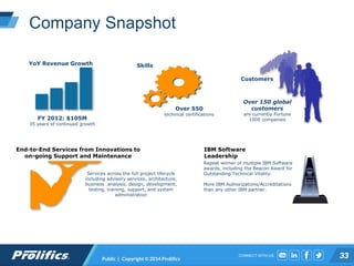 CONNECT WITH US:
Company Snapshot
Public | Copyright © 2014 Prolifics 33
FY 2012: $105M
35 years of continued growth
Over 150 global
customers
are currently Fortune
1000 companies
Over 550
technical certifications
SkillsYoY Revenue Growth
Customers
Services across the full project lifecycle
including advisory services, architecture,
business analysis, design, development,
testing, training, support, and system
administration
End-to-End Services from Innovations to
on-going Support and Maintenance
IBM Software
Leadership
Repeat winner of multiple IBM Software
awards, including the Beacon Award for
Outstanding Technical Vitality.
More IBM Authorizations/Accreditations
than any other IBM partner.
 
